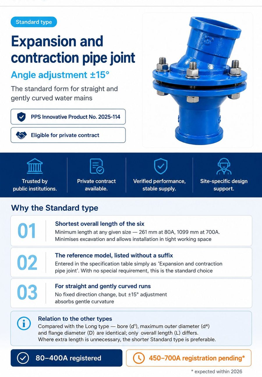 Expansion and contraction pipe joint - Hero and key points