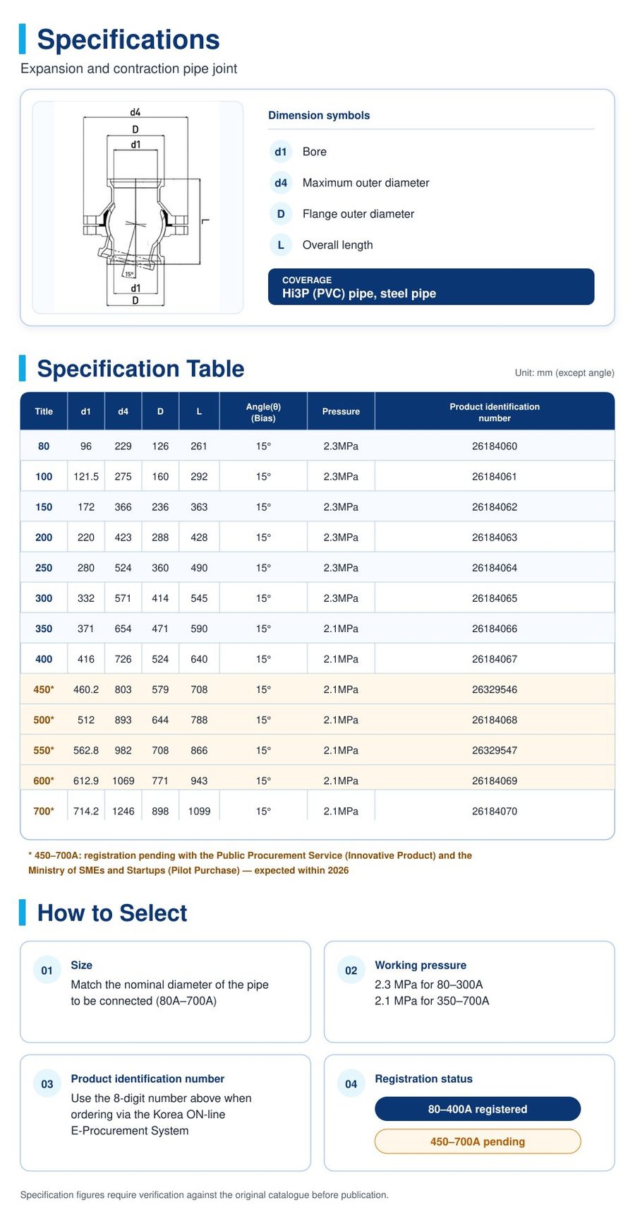Expansion and contraction pipe joint - Specifications