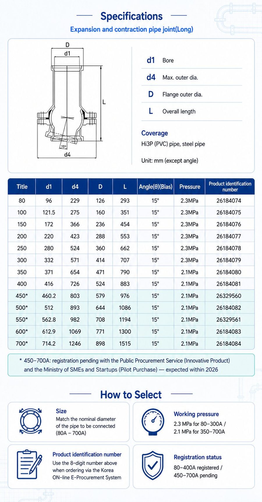 Expansion and contraction pipe joint (Long) - Specifications