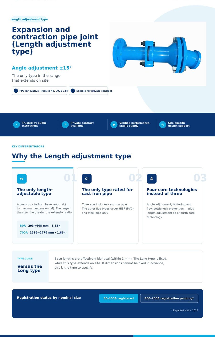 Expansion and contraction pipe joint (Length adjustment) - Hero and key points