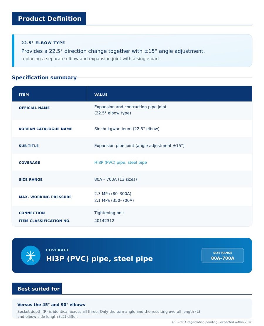 Expansion and contraction pipe joint (22.5deg elbow) - Product line-up and type selection