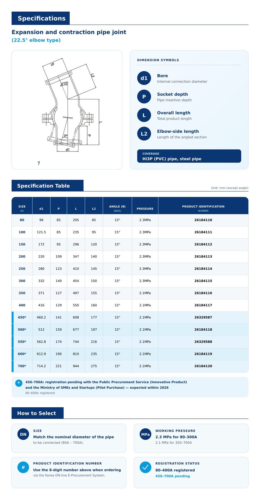 Expansion and contraction pipe joint (22.5deg elbow) - Specifications
