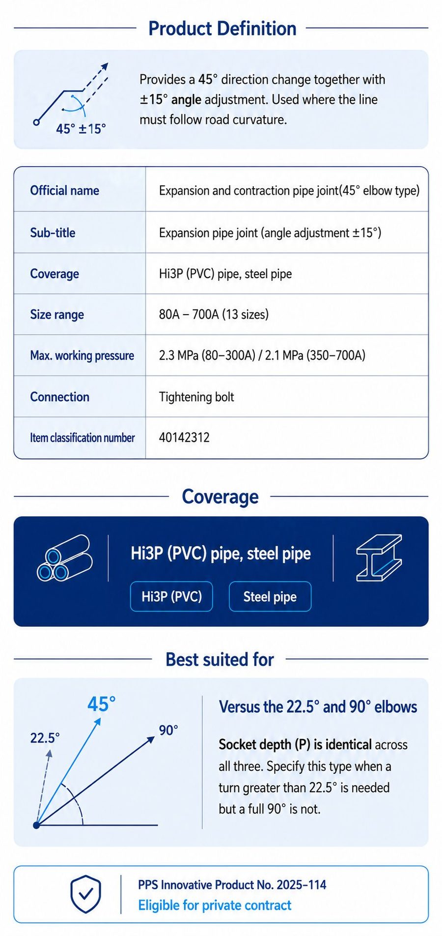 Expansion and contraction pipe joint (45deg elbow) - Product line-up and type selection