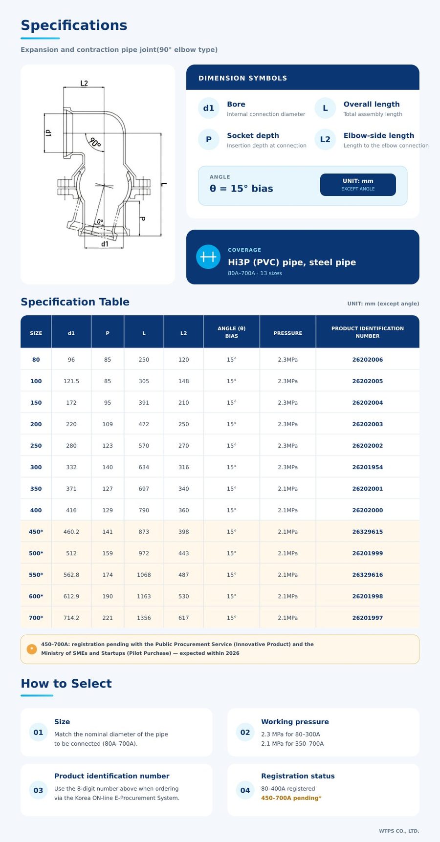 Expansion and contraction pipe joint (90deg elbow) - Specifications