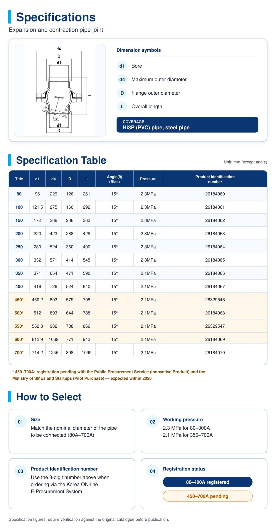 Expansion and contraction pipe joint - Specifications