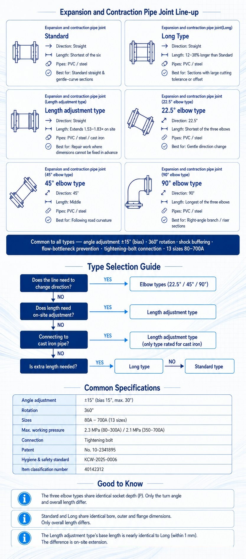 Expansion and contraction pipe joint (Long) - Product definition and main functions