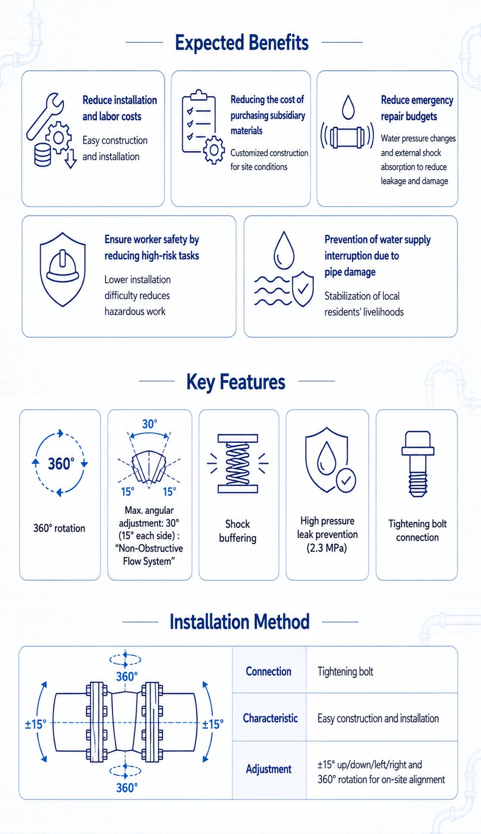 Expansion and contraction pipe joint (Long) - Expected benefits