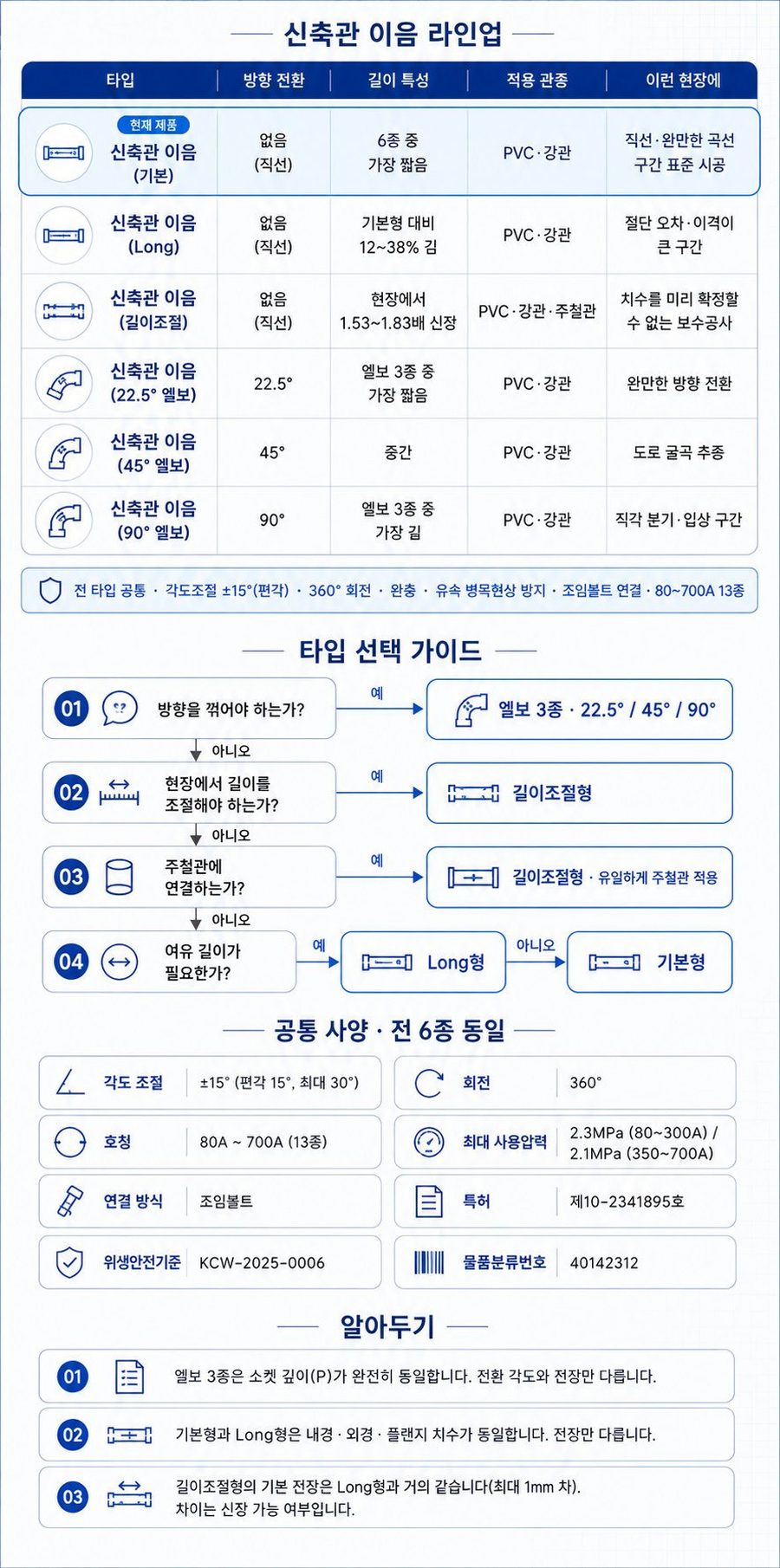 신축관 이음 – 라인업·타입 선택