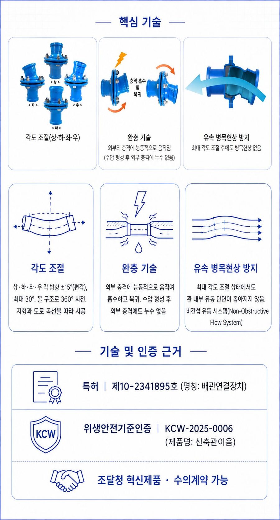 신축관 이음 – 핵심 기술