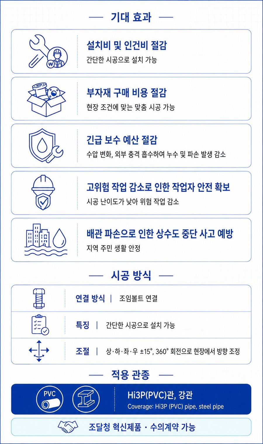 신축관 이음 – 기대 효과