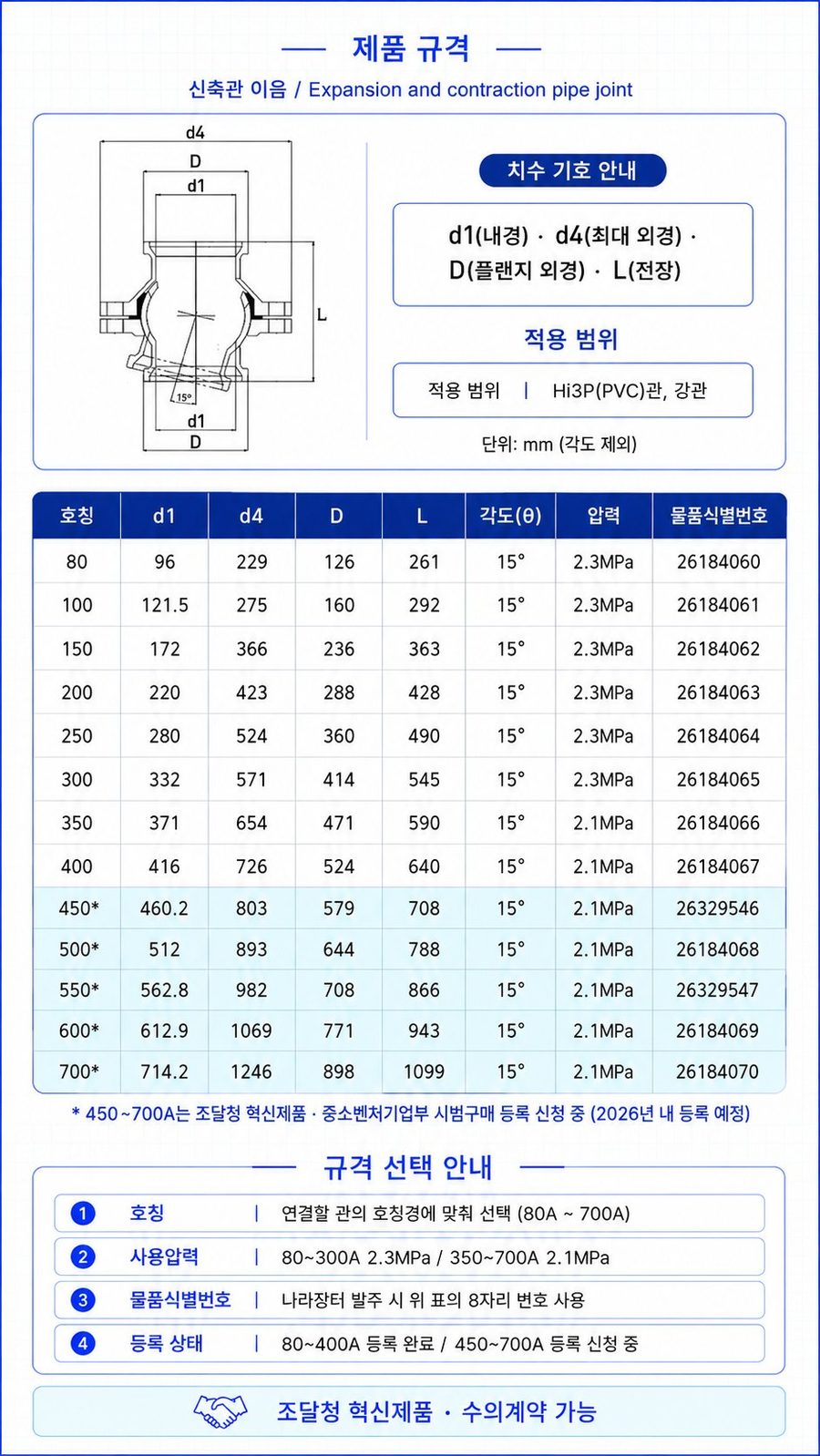 신축관 이음 – 제품 규격