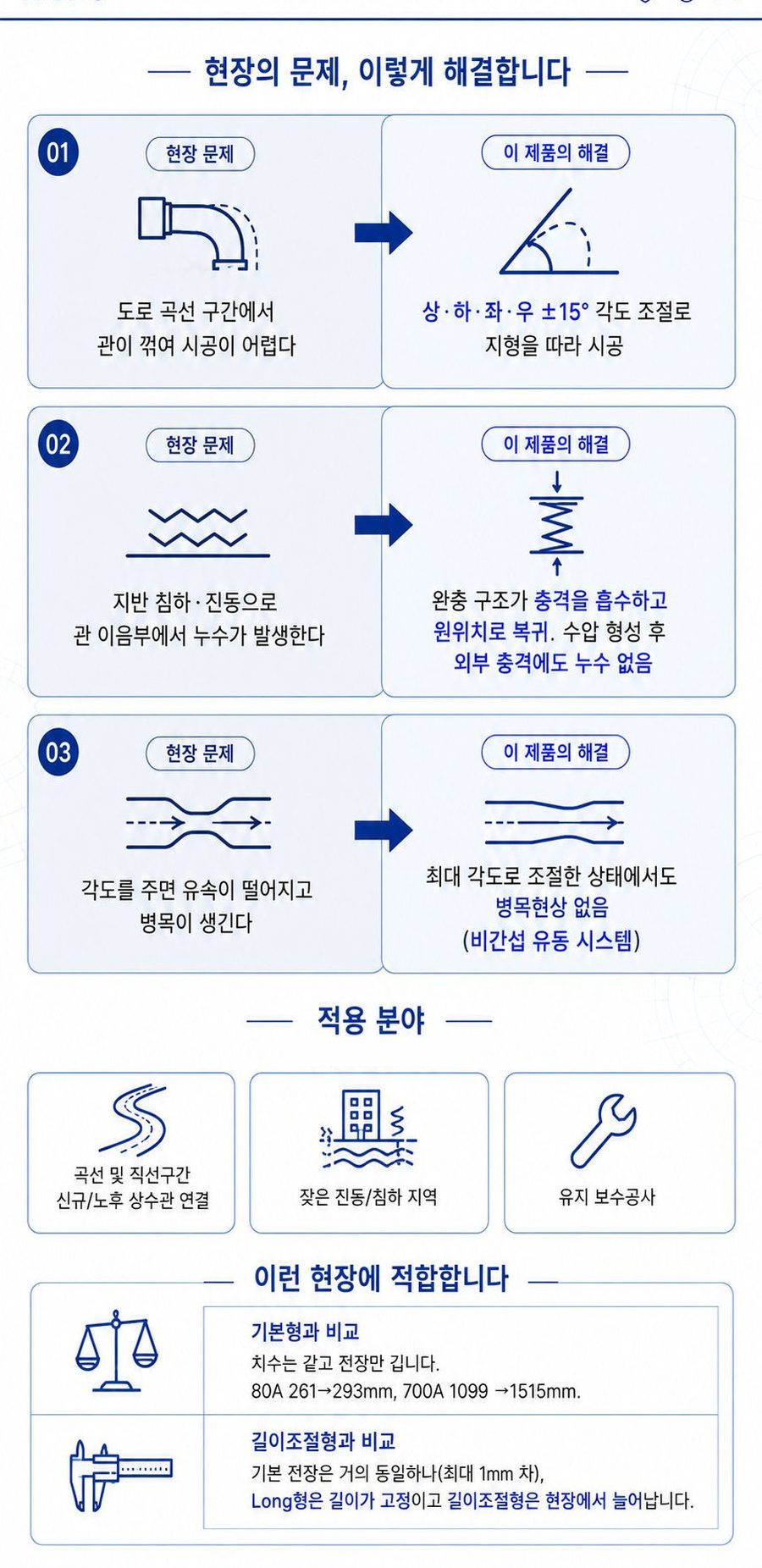 신축관 이음 (Long) – 현장 문제·적용 분야