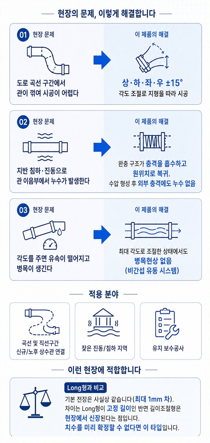 신축관 이음 (길이조절) – 현장 문제·적용 분야