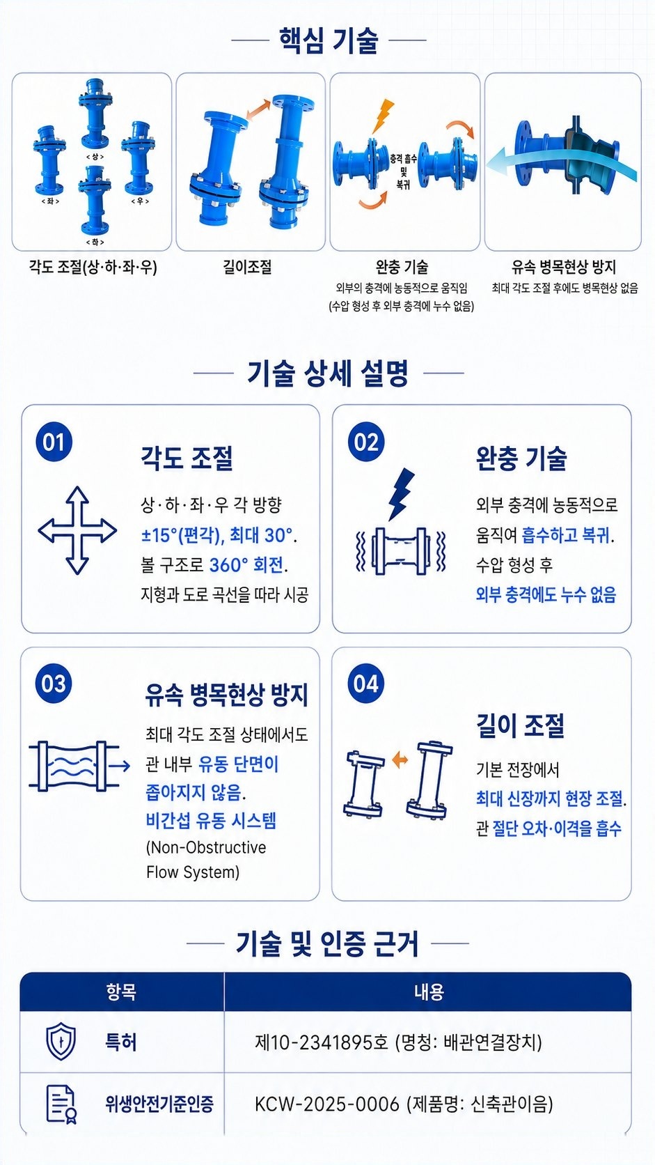 신축관 이음 (길이조절) – 핵심 기술