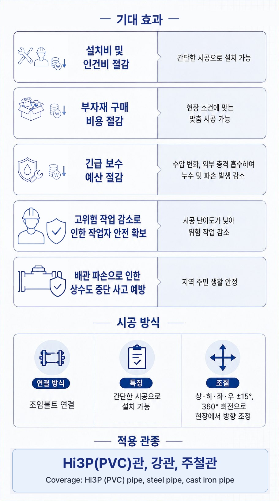 신축관 이음 (길이조절) – 기대 효과