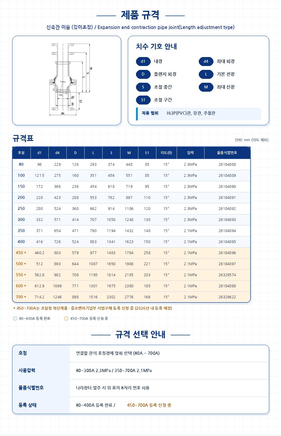 신축관 이음 (길이조절) – 제품 규격