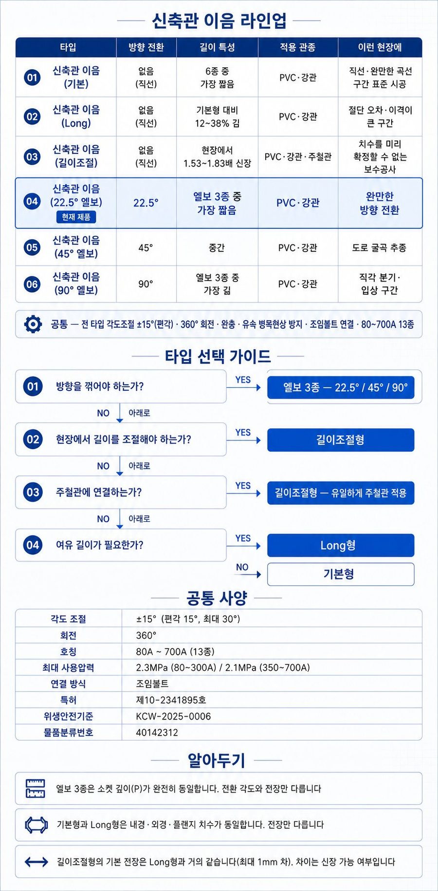 신축관 이음 (22.5° 엘보) – 라인업·타입 선택
