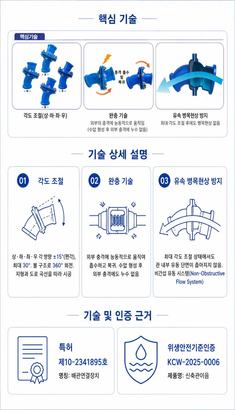 신축관 이음 (22.5° 엘보) – 핵심 기술