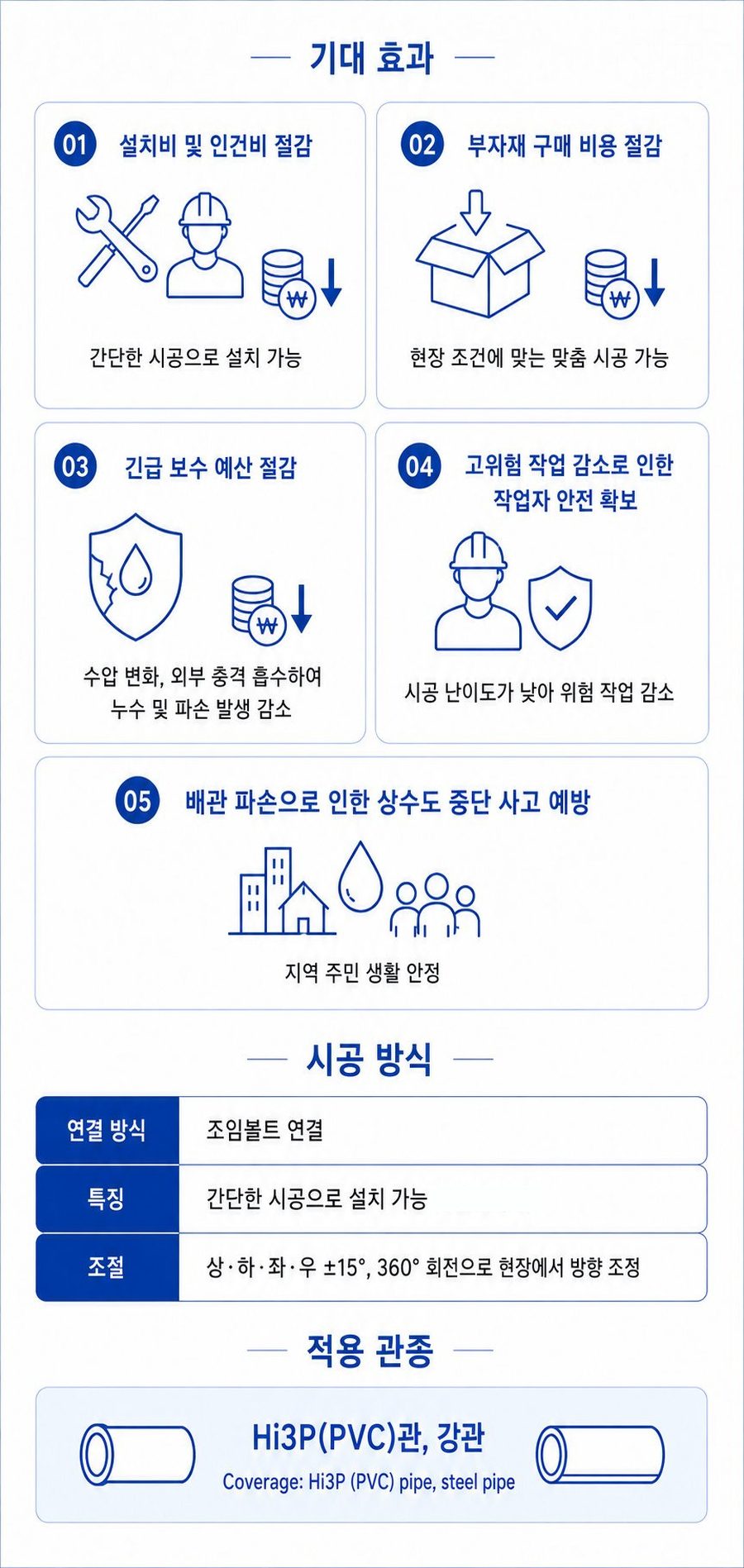 신축관 이음 (22.5° 엘보) – 기대 효과