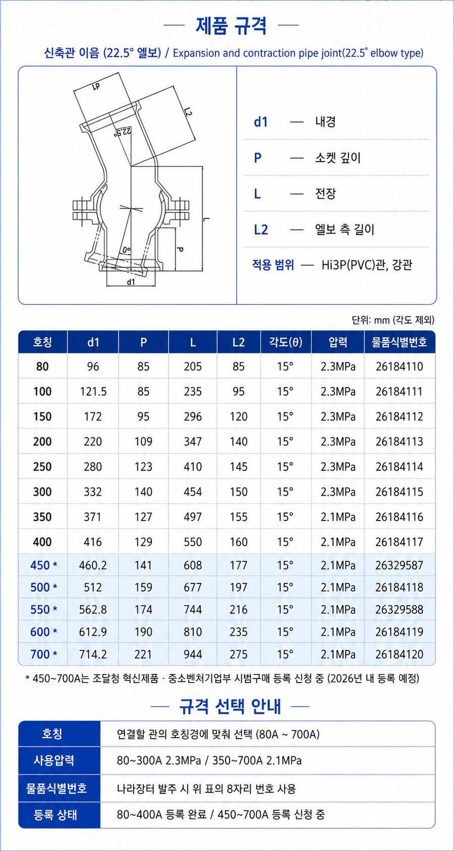 신축관 이음 (22.5° 엘보) – 제품 규격