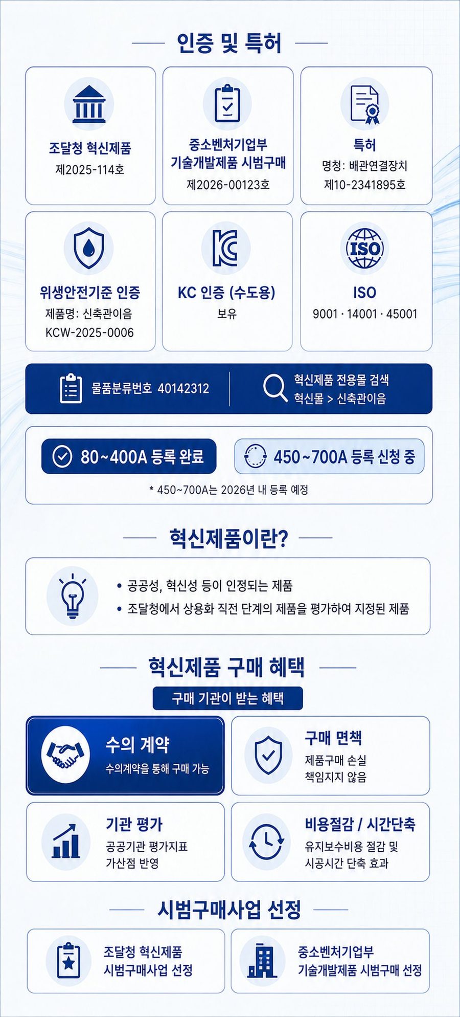 신축관 이음 (22.5° 엘보) – 인증 및 특허·구매 혜택