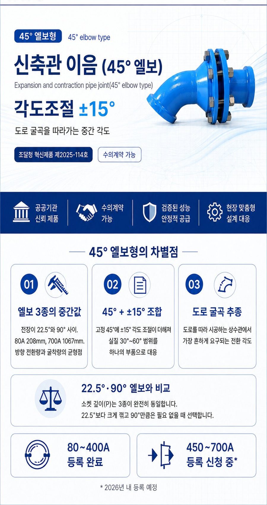 신축관 이음 (45° 엘보) – 히어로·차별점