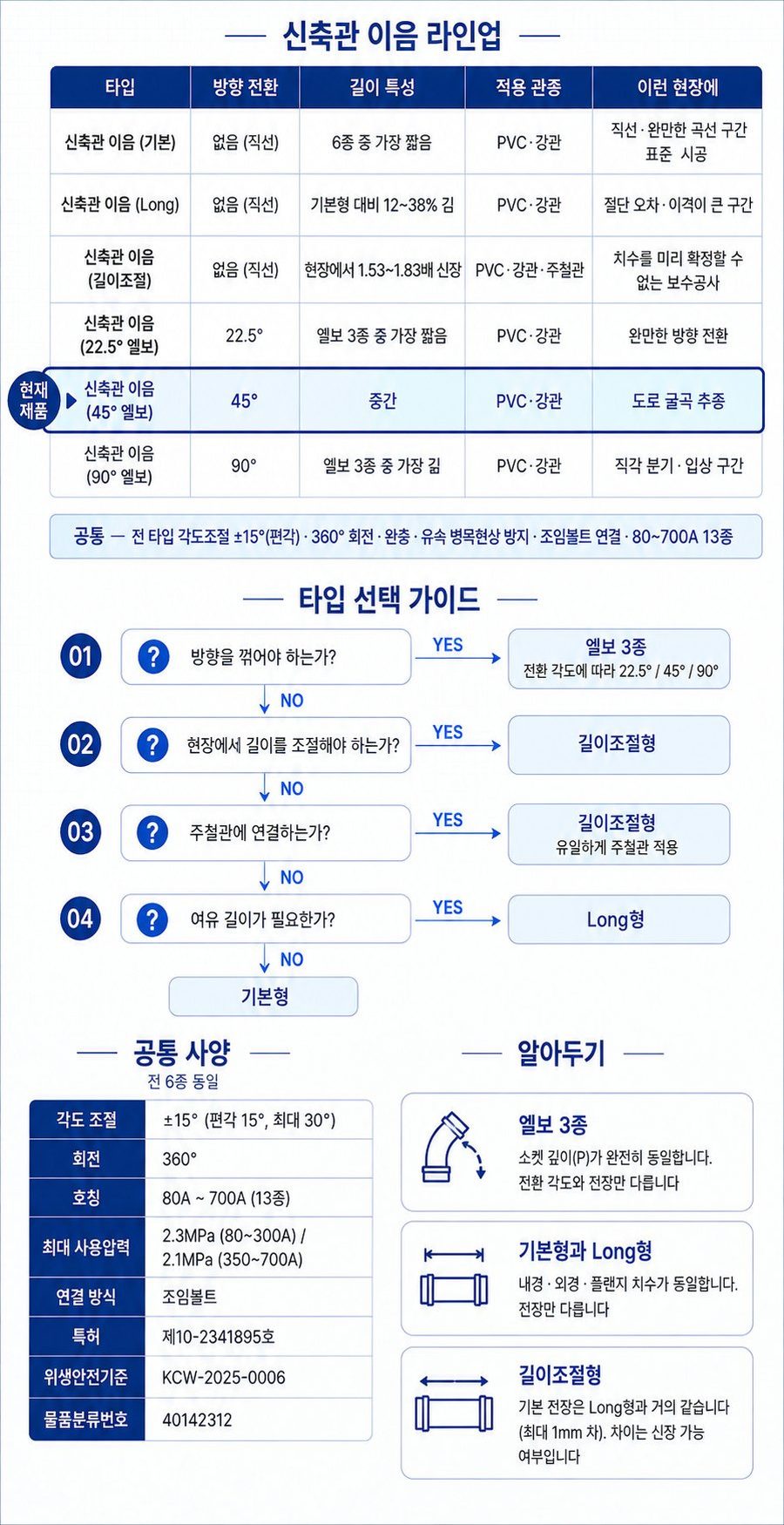 신축관 이음 (45° 엘보) – 라인업·타입 선택