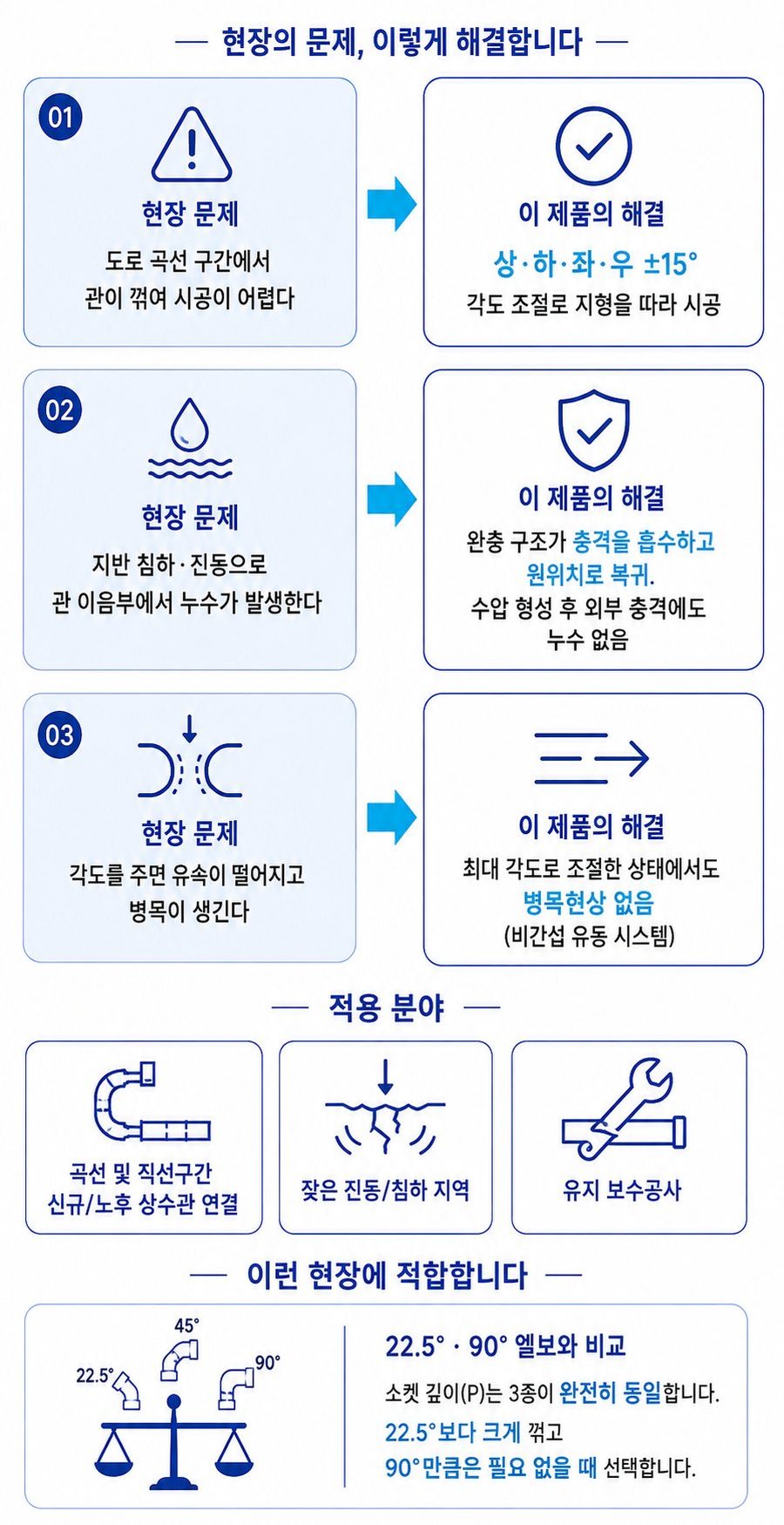 신축관 이음 (45° 엘보) – 현장 문제·적용 분야