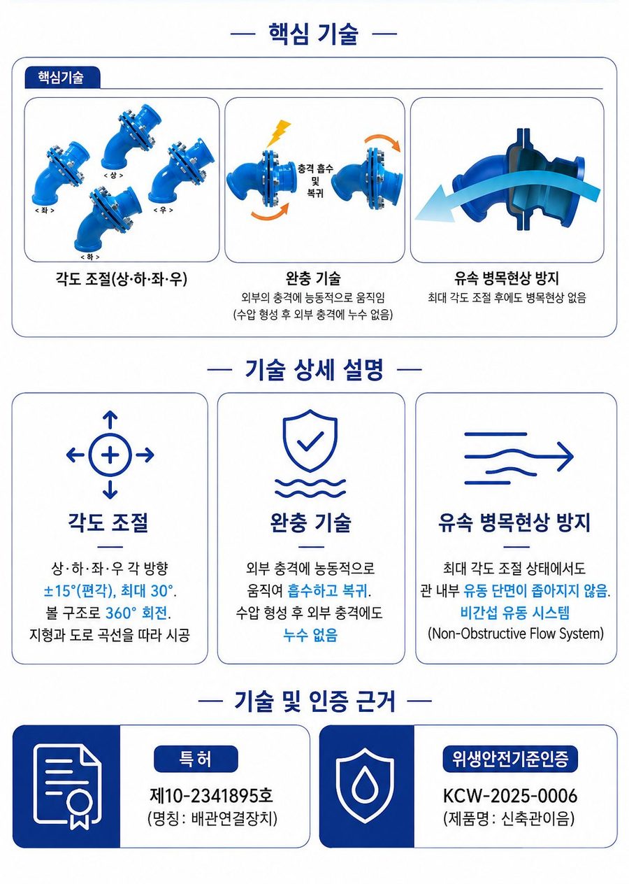 신축관 이음 (45° 엘보) – 핵심 기술