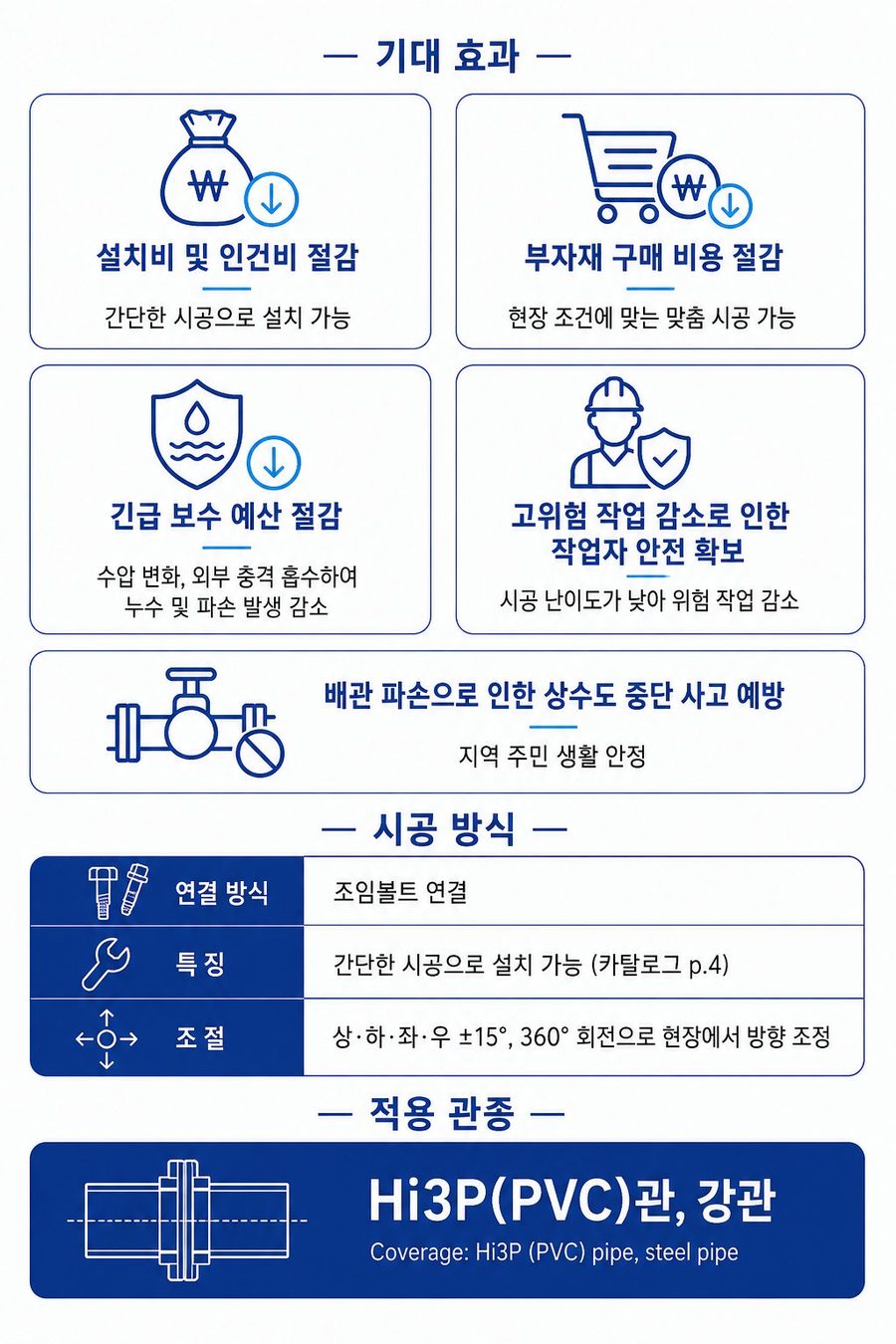 신축관 이음 (45° 엘보) – 기대 효과