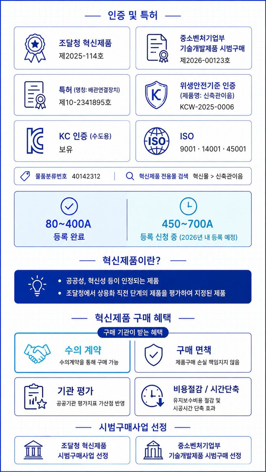 신축관 이음 (45° 엘보) – 인증 및 특허·구매 혜택