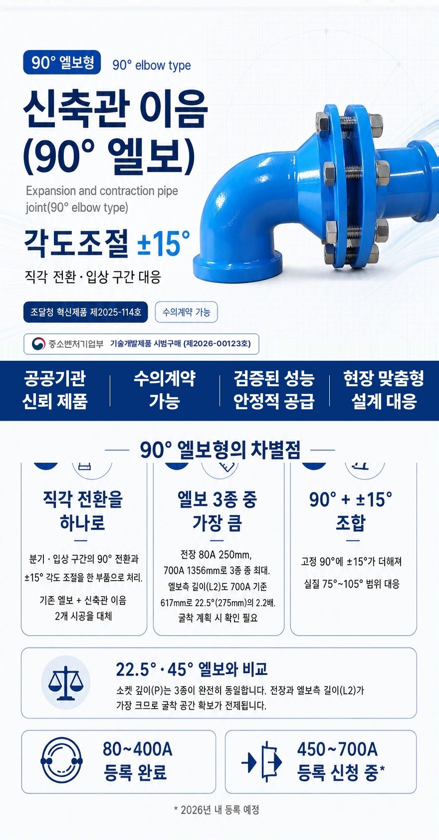 신축관 이음 (90° 엘보) – 히어로·차별점