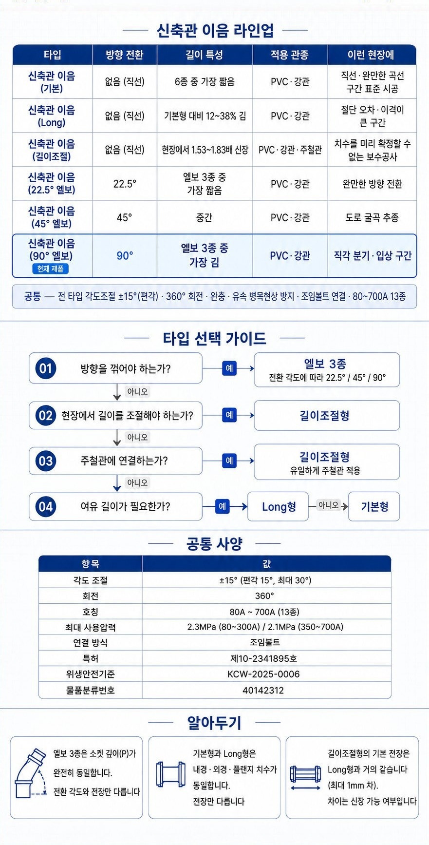 신축관 이음 (90° 엘보) – 라인업·타입 선택