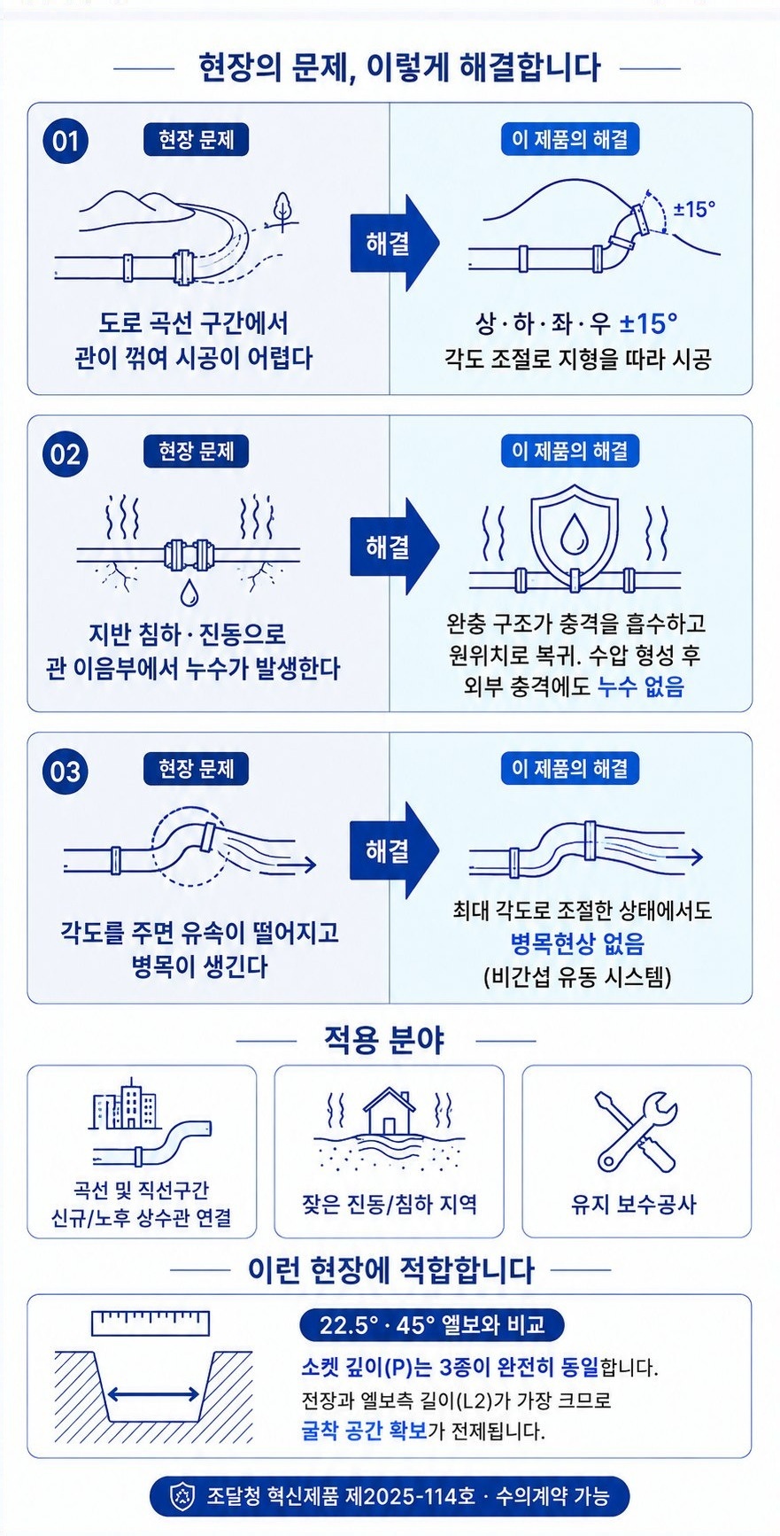 신축관 이음 (90° 엘보) – 현장 문제·적용 분야