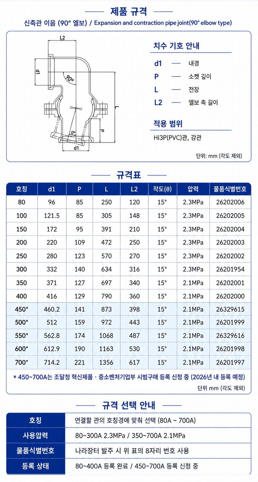 신축관 이음 (90° 엘보) – 제품 규격