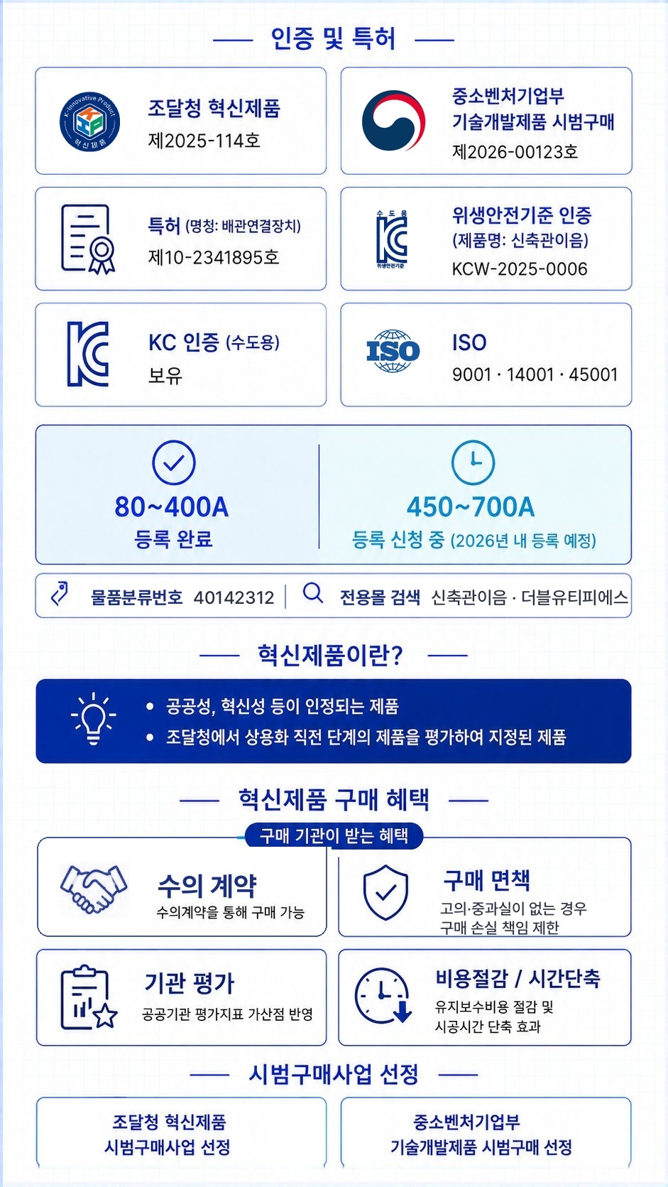신축관 이음 (90° 엘보) – 인증 및 특허·구매 혜택