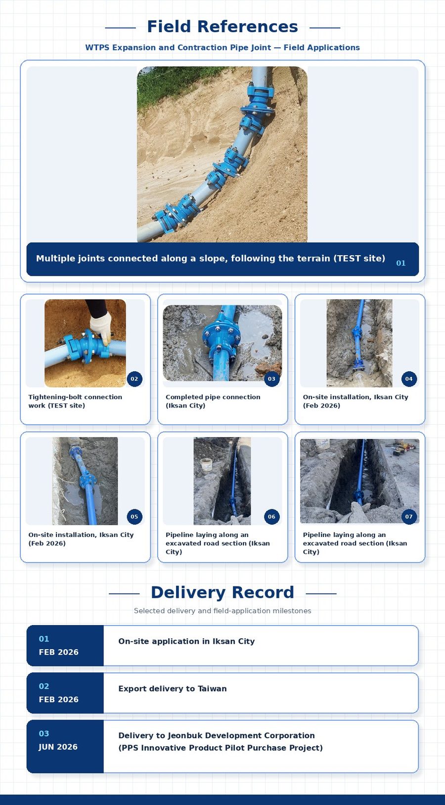Expansion and contraction pipe joint (Length adjustment) - Product images and field references