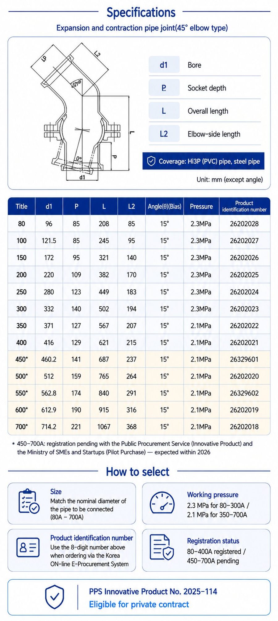 Expansion and contraction pipe joint (45deg elbow) - Specifications
